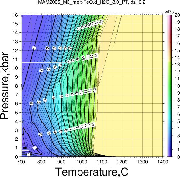 MAM2005_M3/MAM2005_M3_melt-FeO.d_H2O_8.0_PT.png