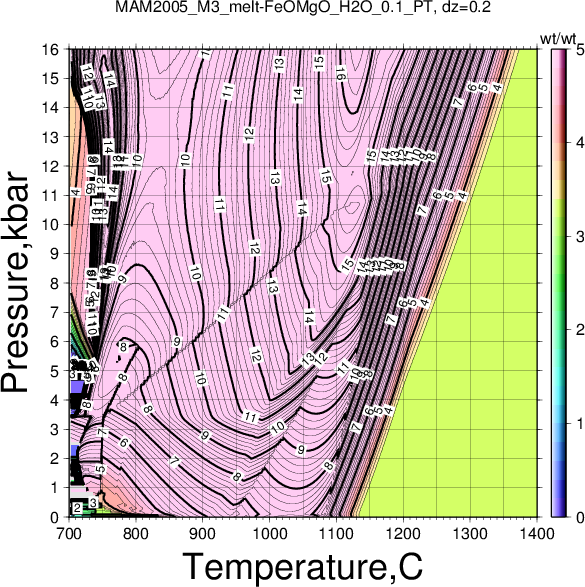 MAM2005_M3/MAM2005_M3_melt-FeOMgO_H2O_0.1_PT.png