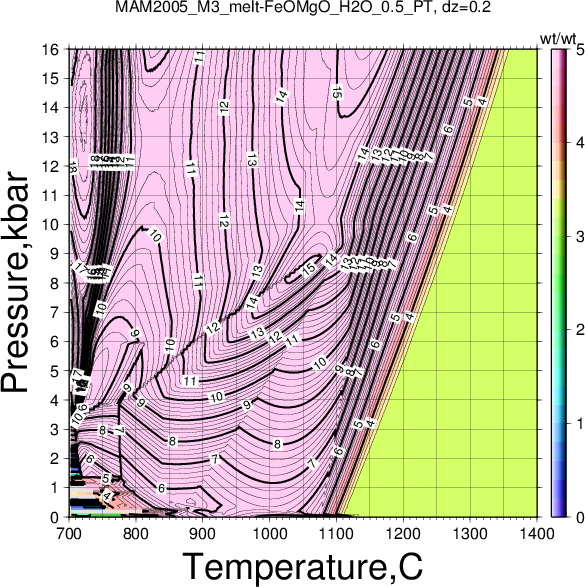 MAM2005_M3/MAM2005_M3_melt-FeOMgO_H2O_0.5_PT.png
