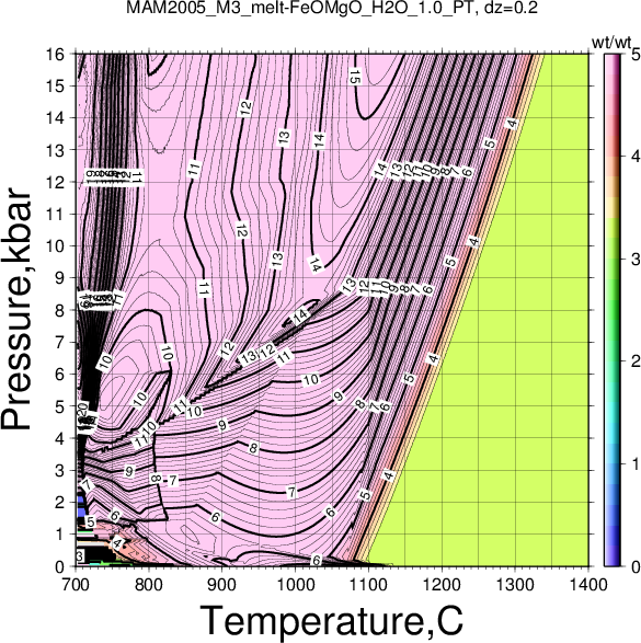 MAM2005_M3/MAM2005_M3_melt-FeOMgO_H2O_1.0_PT.png