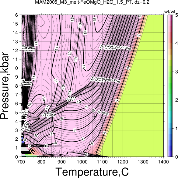 MAM2005_M3/MAM2005_M3_melt-FeOMgO_H2O_1.5_PT.png