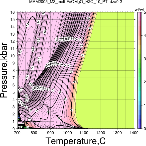 MAM2005_M3/MAM2005_M3_melt-FeOMgO_H2O_10_PT.png