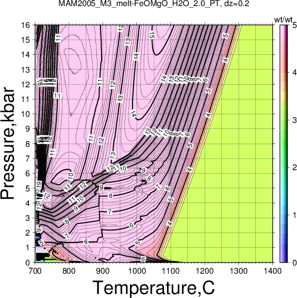 MAM2005_M3/MAM2005_M3_melt-FeOMgO_H2O_2.0_PT.png