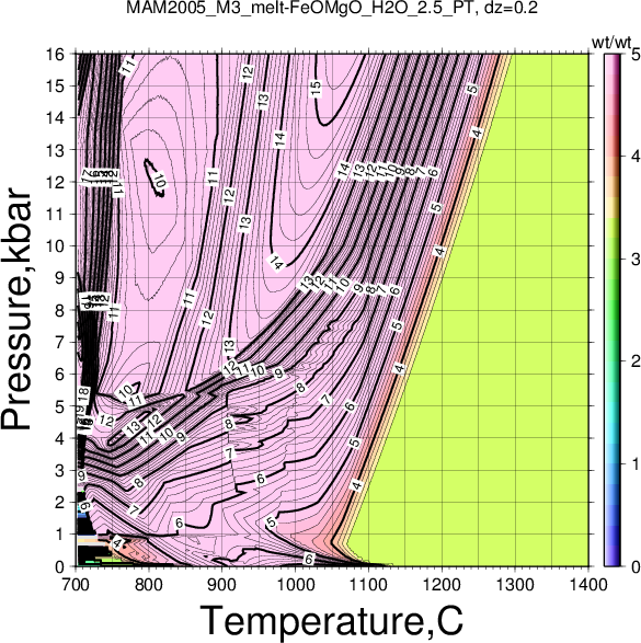 MAM2005_M3/MAM2005_M3_melt-FeOMgO_H2O_2.5_PT.png