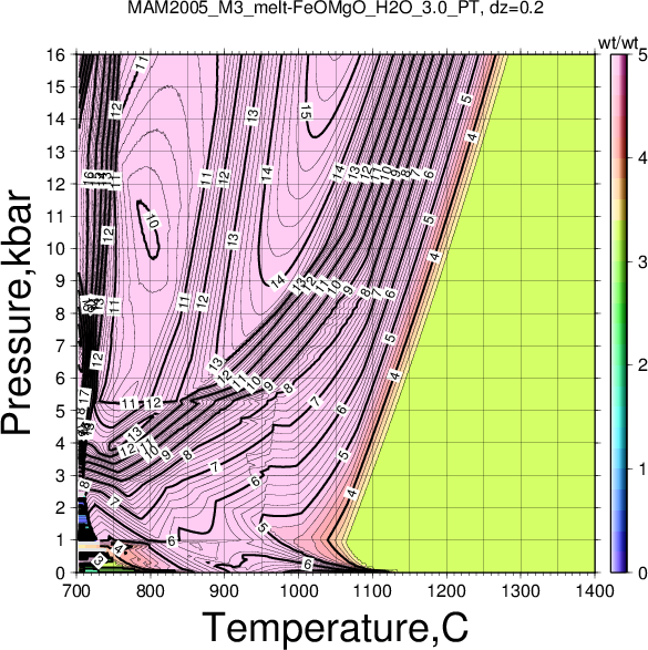 MAM2005_M3/MAM2005_M3_melt-FeOMgO_H2O_3.0_PT.png