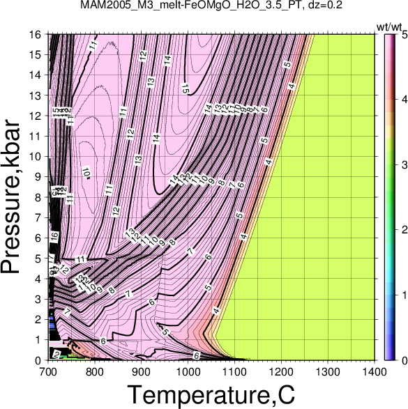 MAM2005_M3/MAM2005_M3_melt-FeOMgO_H2O_3.5_PT.png