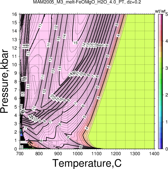 MAM2005_M3/MAM2005_M3_melt-FeOMgO_H2O_4.0_PT.png