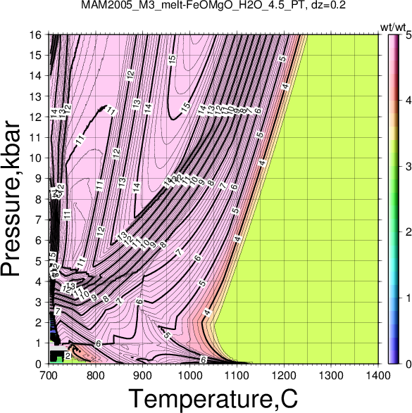 MAM2005_M3/MAM2005_M3_melt-FeOMgO_H2O_4.5_PT.png