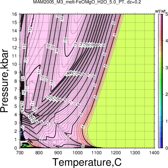 MAM2005_M3/MAM2005_M3_melt-FeOMgO_H2O_5.0_PT.png