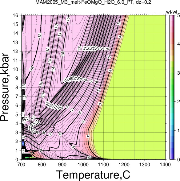 MAM2005_M3/MAM2005_M3_melt-FeOMgO_H2O_6.0_PT.png