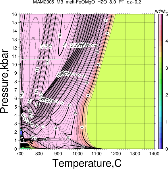 MAM2005_M3/MAM2005_M3_melt-FeOMgO_H2O_8.0_PT.png