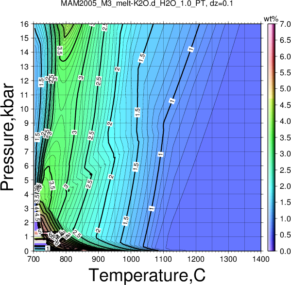 MAM2005_M3/MAM2005_M3_melt-K2O.d_H2O_1.0_PT.png