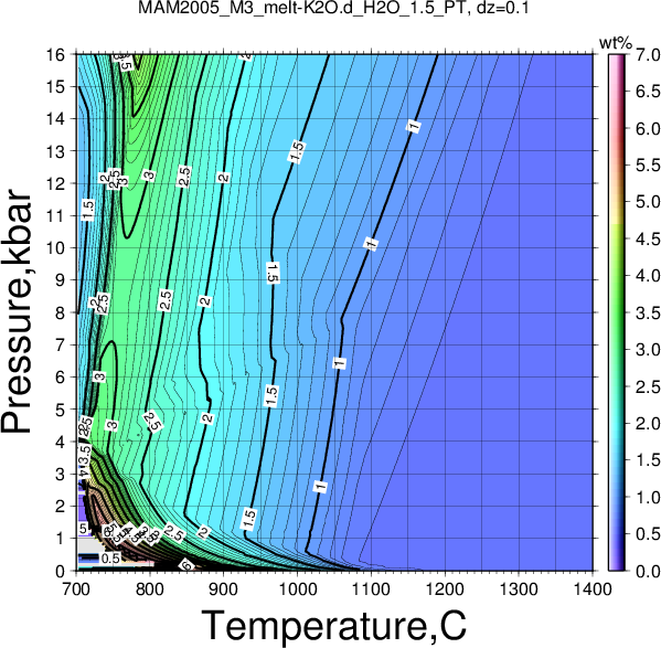MAM2005_M3/MAM2005_M3_melt-K2O.d_H2O_1.5_PT.png