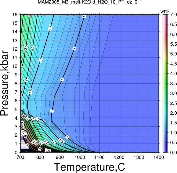 MAM2005_M3/MAM2005_M3_melt-K2O.d_H2O_10_PT.png