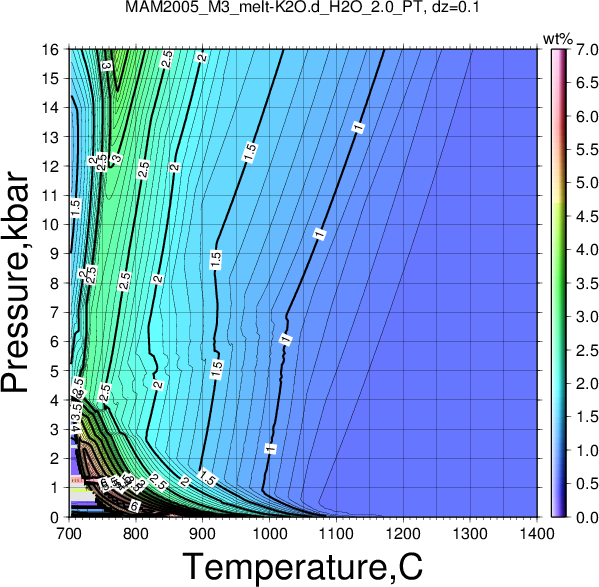 MAM2005_M3/MAM2005_M3_melt-K2O.d_H2O_2.0_PT.png