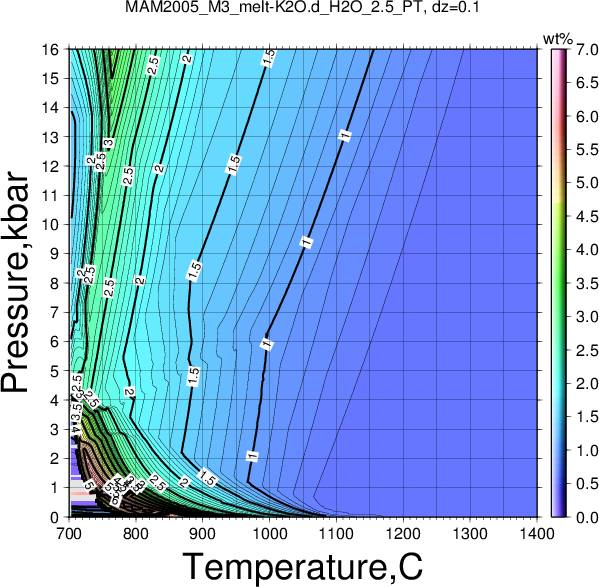 MAM2005_M3/MAM2005_M3_melt-K2O.d_H2O_2.5_PT.png