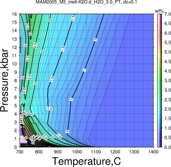 MAM2005_M3/MAM2005_M3_melt-K2O.d_H2O_3.0_PT.png