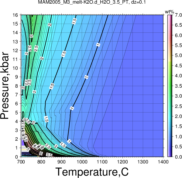 MAM2005_M3/MAM2005_M3_melt-K2O.d_H2O_3.5_PT.png