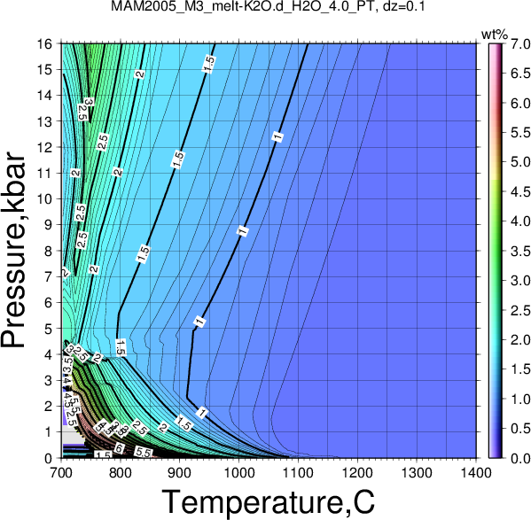 MAM2005_M3/MAM2005_M3_melt-K2O.d_H2O_4.0_PT.png