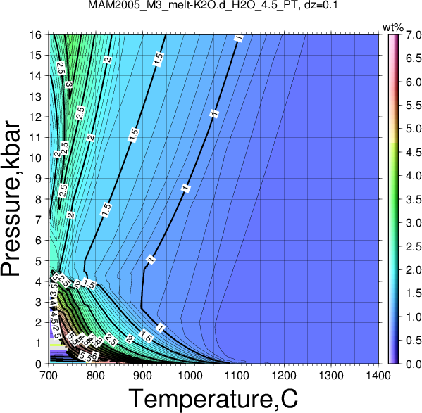 MAM2005_M3/MAM2005_M3_melt-K2O.d_H2O_4.5_PT.png