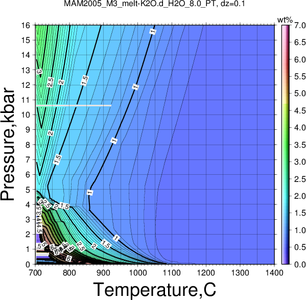 MAM2005_M3/MAM2005_M3_melt-K2O.d_H2O_8.0_PT.png