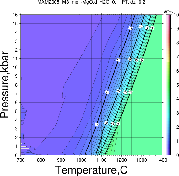 MAM2005_M3/MAM2005_M3_melt-MgO.d_H2O_0.1_PT.png