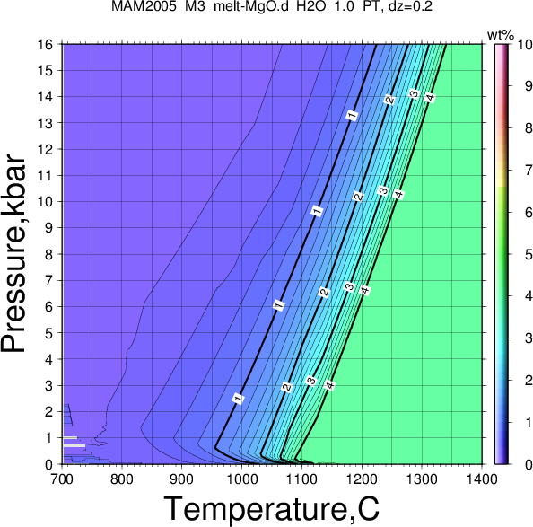 MAM2005_M3/MAM2005_M3_melt-MgO.d_H2O_1.0_PT.png