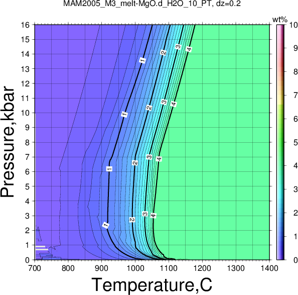 MAM2005_M3/MAM2005_M3_melt-MgO.d_H2O_10_PT.png