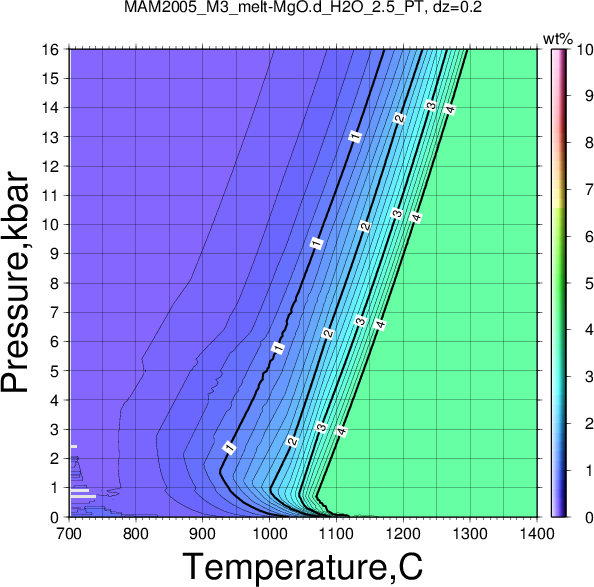 MAM2005_M3/MAM2005_M3_melt-MgO.d_H2O_2.5_PT.png