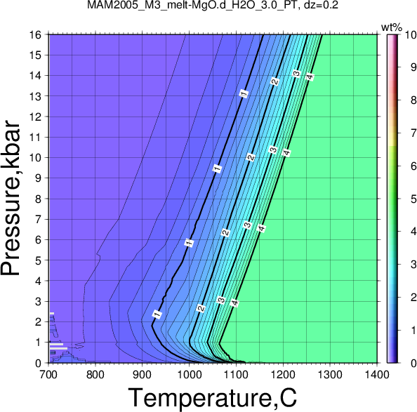 MAM2005_M3/MAM2005_M3_melt-MgO.d_H2O_3.0_PT.png