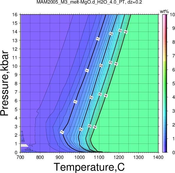 MAM2005_M3/MAM2005_M3_melt-MgO.d_H2O_4.0_PT.png