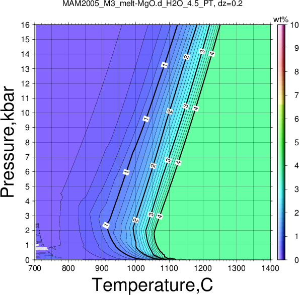 MAM2005_M3/MAM2005_M3_melt-MgO.d_H2O_4.5_PT.png