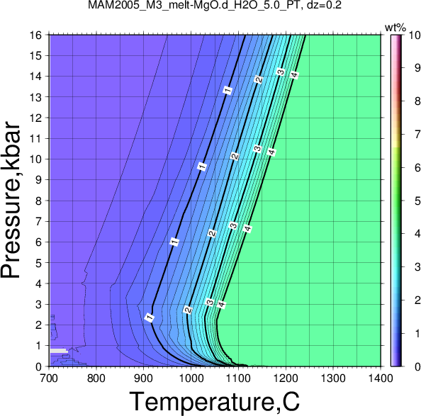 MAM2005_M3/MAM2005_M3_melt-MgO.d_H2O_5.0_PT.png