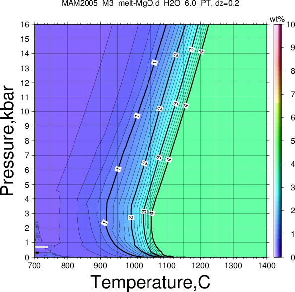 MAM2005_M3/MAM2005_M3_melt-MgO.d_H2O_6.0_PT.png
