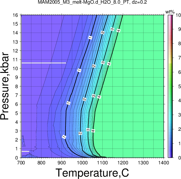 MAM2005_M3/MAM2005_M3_melt-MgO.d_H2O_8.0_PT.png
