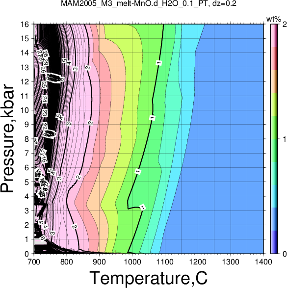 MAM2005_M3/MAM2005_M3_melt-MnO.d_H2O_0.1_PT.png