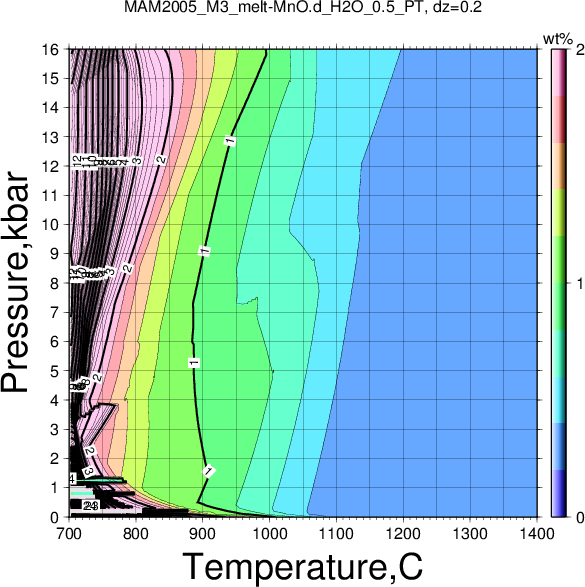 MAM2005_M3/MAM2005_M3_melt-MnO.d_H2O_0.5_PT.png