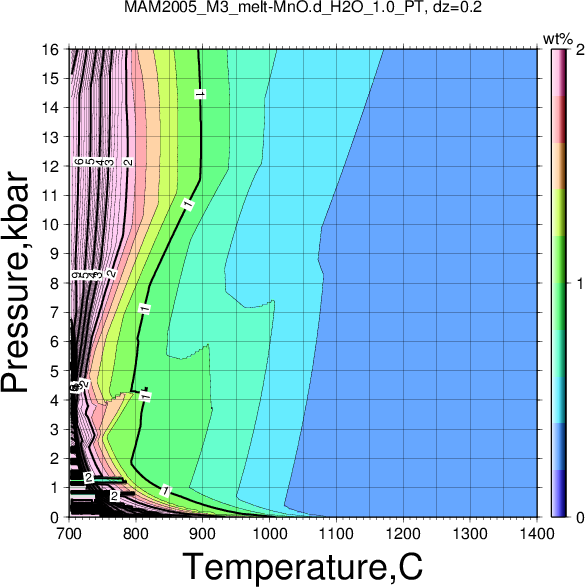 MAM2005_M3/MAM2005_M3_melt-MnO.d_H2O_1.0_PT.png