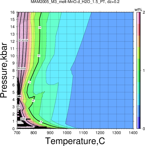 MAM2005_M3/MAM2005_M3_melt-MnO.d_H2O_1.5_PT.png