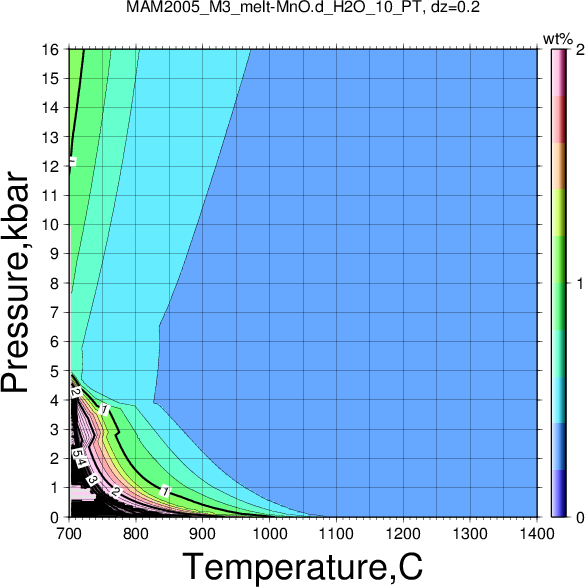 MAM2005_M3/MAM2005_M3_melt-MnO.d_H2O_10_PT.png