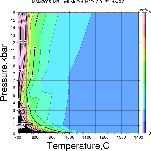 MAM2005_M3/MAM2005_M3_melt-MnO.d_H2O_2.0_PT.png