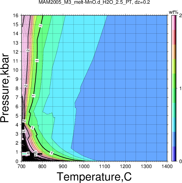 MAM2005_M3/MAM2005_M3_melt-MnO.d_H2O_2.5_PT.png