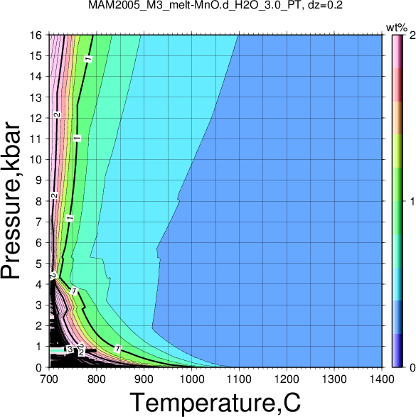 MAM2005_M3/MAM2005_M3_melt-MnO.d_H2O_3.0_PT.png