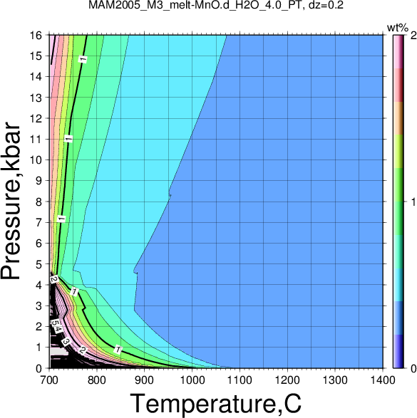 MAM2005_M3/MAM2005_M3_melt-MnO.d_H2O_4.0_PT.png