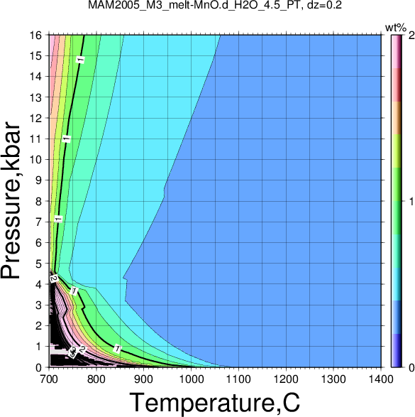 MAM2005_M3/MAM2005_M3_melt-MnO.d_H2O_4.5_PT.png