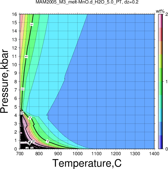 MAM2005_M3/MAM2005_M3_melt-MnO.d_H2O_5.0_PT.png