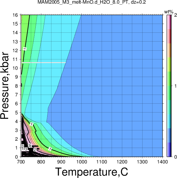 MAM2005_M3/MAM2005_M3_melt-MnO.d_H2O_8.0_PT.png