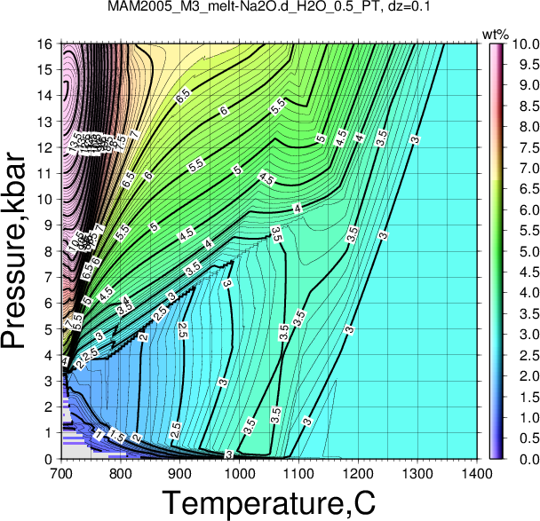 MAM2005_M3/MAM2005_M3_melt-Na2O.d_H2O_0.5_PT.png
