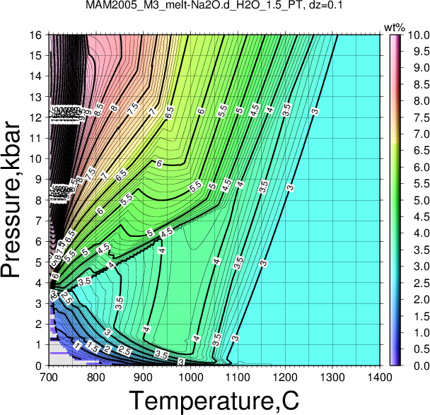 MAM2005_M3/MAM2005_M3_melt-Na2O.d_H2O_1.5_PT.png