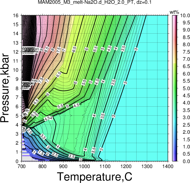 MAM2005_M3/MAM2005_M3_melt-Na2O.d_H2O_2.0_PT.png